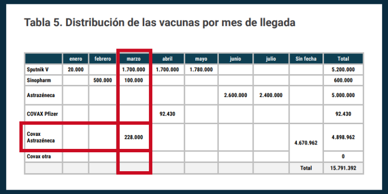 Captura del Plan Nacional de vacunación (Fuente: PAi del Ministerio de Salud)