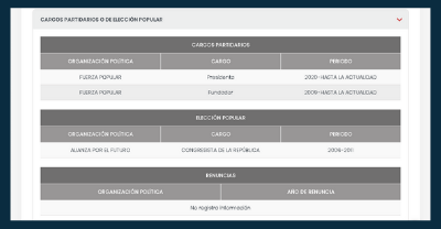 Captura de la hoja de vida de Keiko Fujimori publicada en portal web del Jurado Nacional de Elecciones (JNE) de Perú.