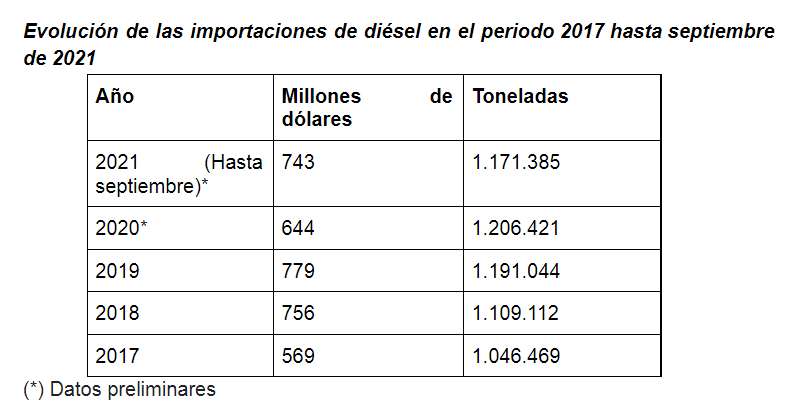 Fuente: Elaboración propia con base a datos disponibles en el INE.