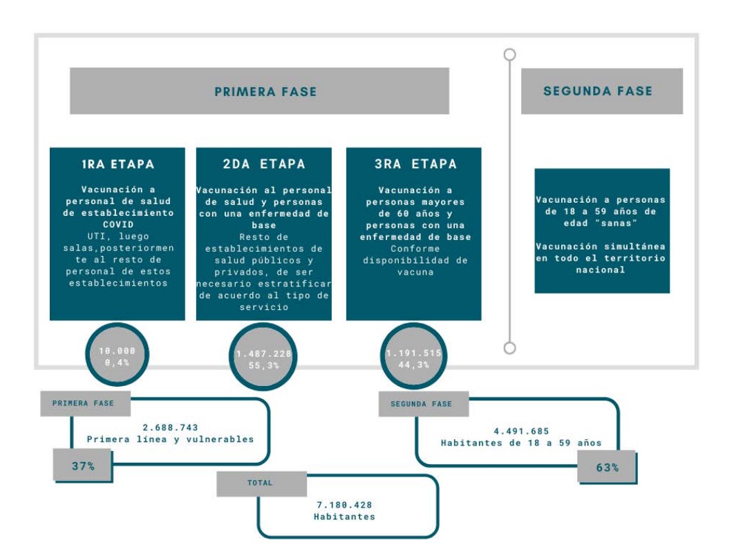 Fases y etapas de la vacunación contra el COVID-19