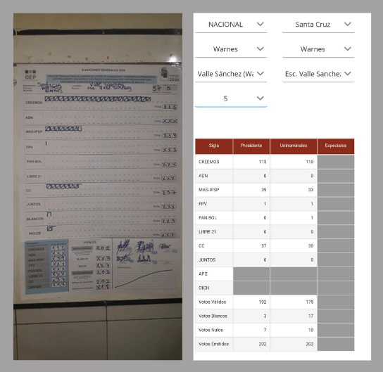 A la izquierda la fotografía de que circula para hacer la denuncia y a la derecha el resultado de la mesa 5 de la Escuela Valle Sanchez proporcionado por la OEP