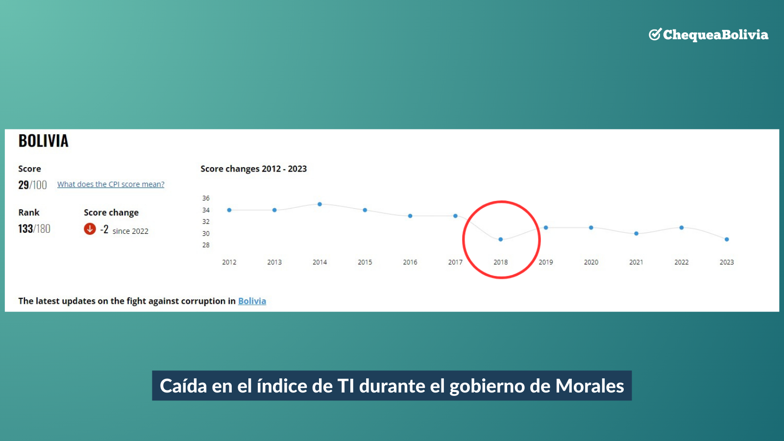 Caída en el índice de IT 