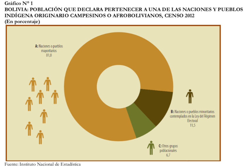 Datos 