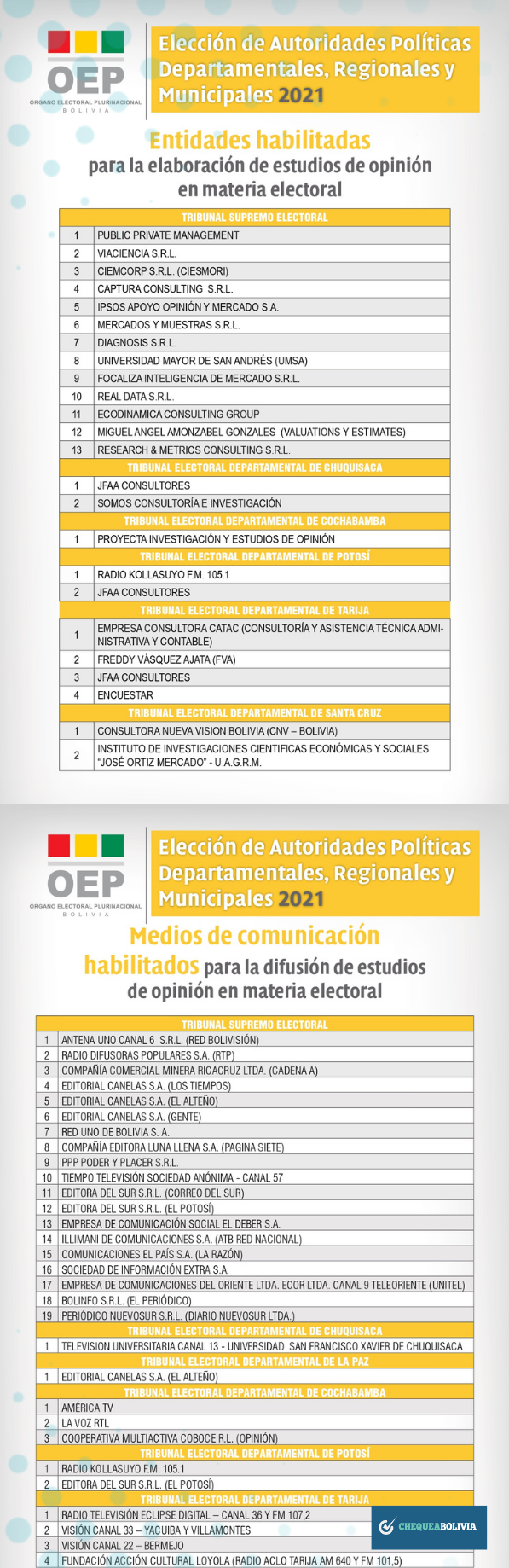 Lista de entidades habilitadas por el TSE para difundir y elaborar estudios de opinión.