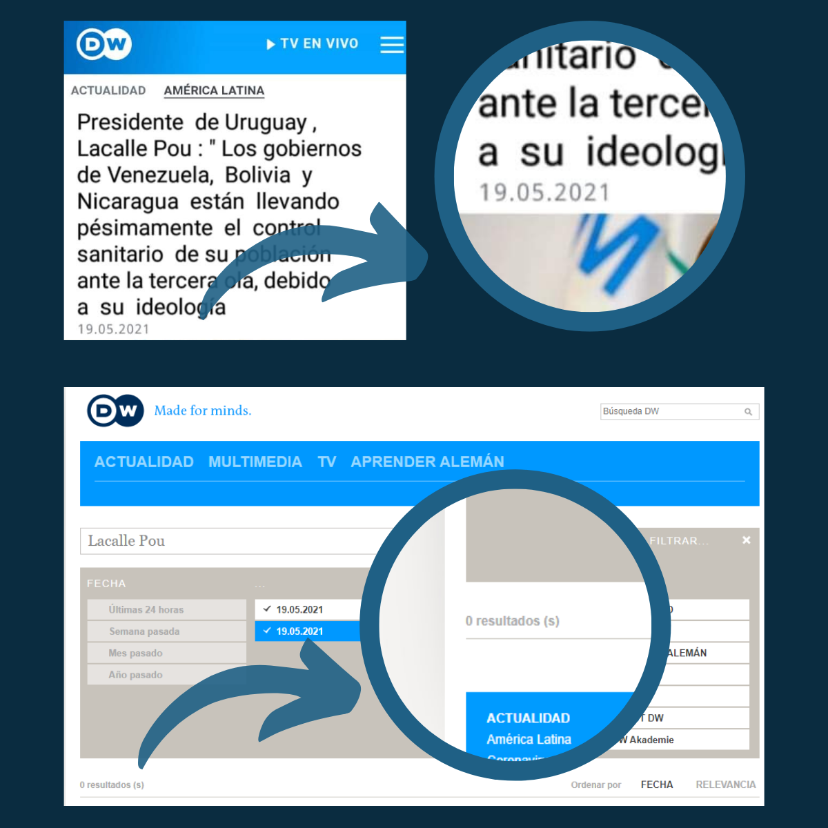 Captura de la bùsqueda realizada en el portal web de DW.