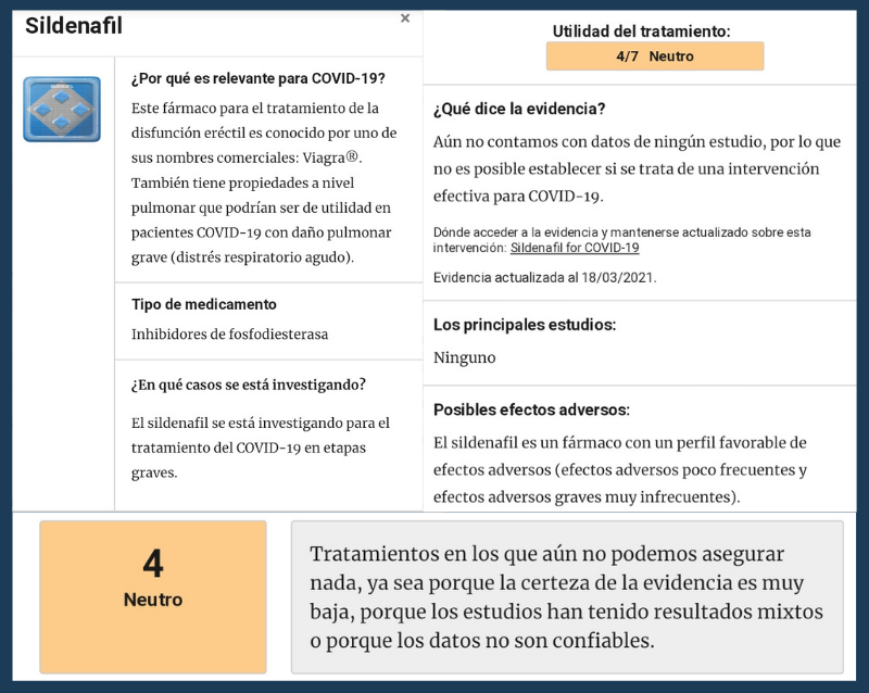 Detalles sobre la información disponible sobre el tratamiento con viagra para el Covid-19.  (Fuente: Salud Con Lupa)