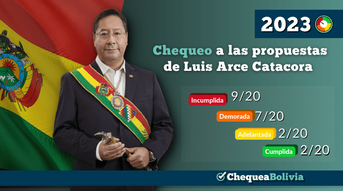 Chequeo_Propuestas_LArce2023