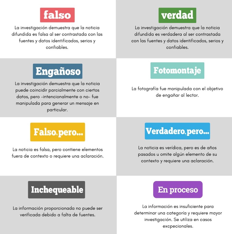 categorias