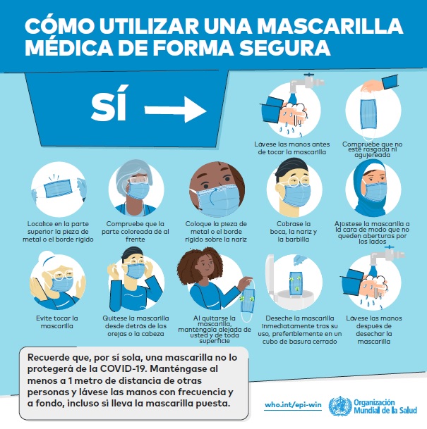 Infografía OMS