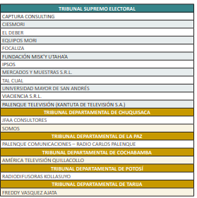 Lista de empresas encuestadoras registradas