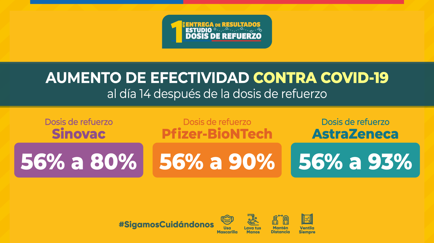 Resultados sobre el aumento de efectividad de las vacunas registrado por el Ministerio de Salud de Chile.