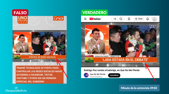 Comparación de la información falsa y verdadera