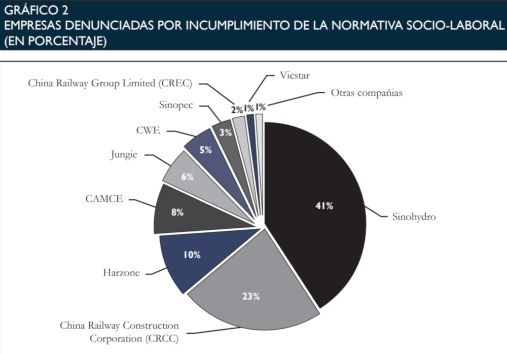 Investigación del Cedla