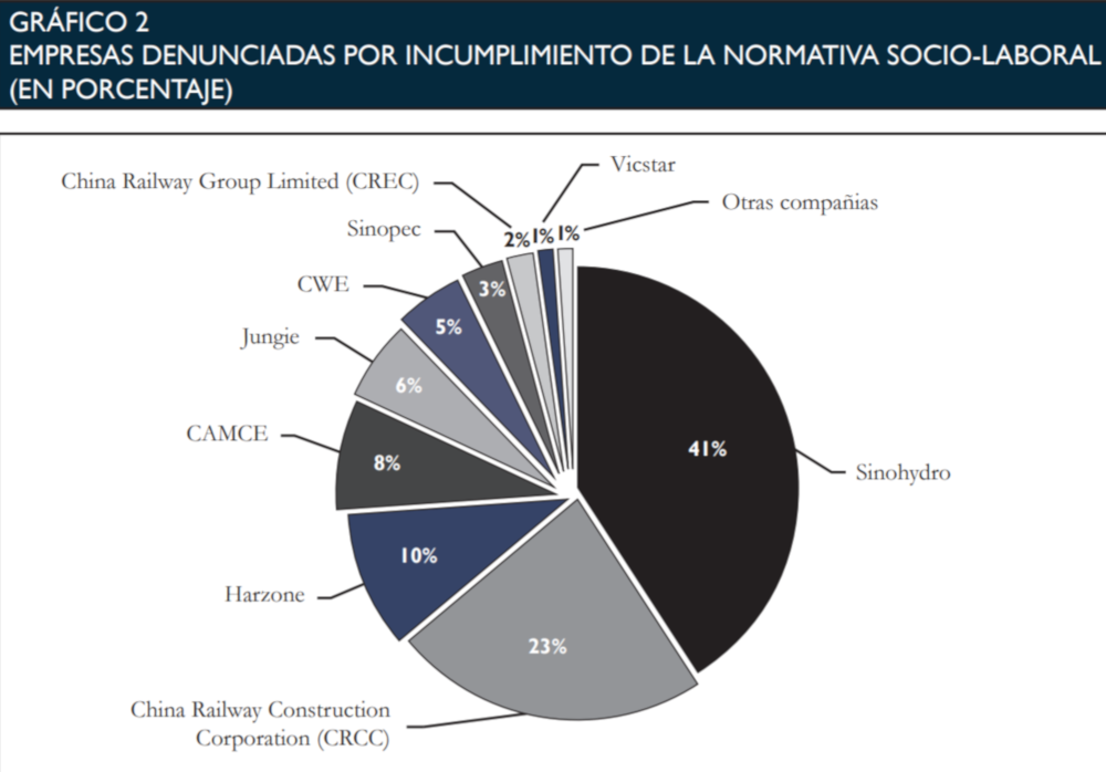 Investigación del Cedla 