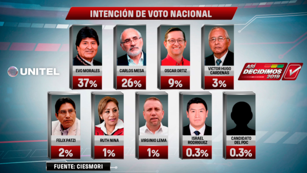 Intención de votos nacionales