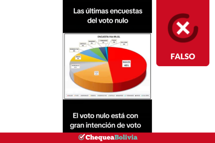 Encuestas falsas