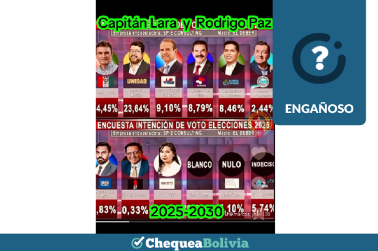Una captura de la información engañosa que circula en las redes sociales. 