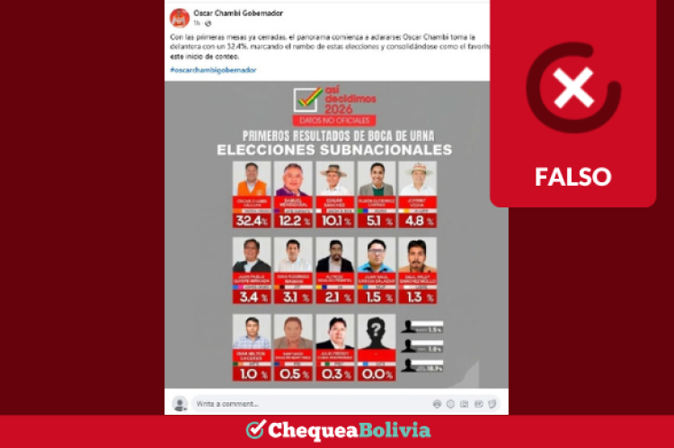 Es falso que Unitel haya publicado resultados en boca de urna para Oruro