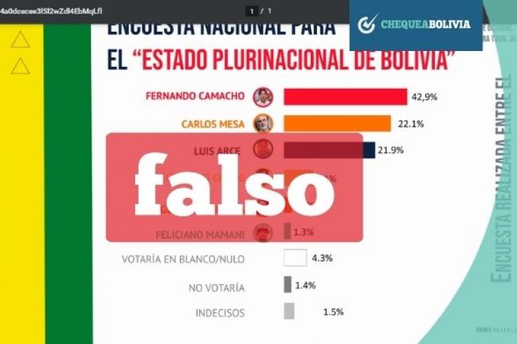 Una captura de la información que circula en las redes sociales. 