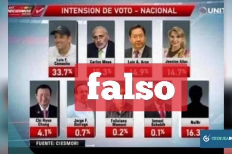 Captura de encuesta con falsa información que se comparte por Facebook. 