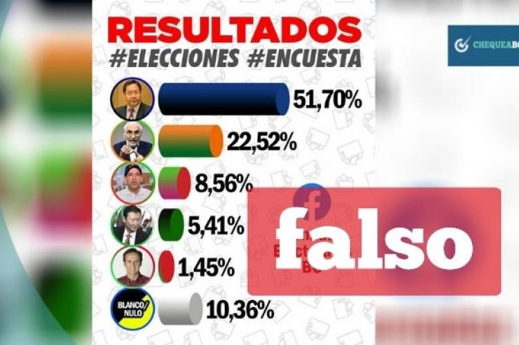 Estudio de opinión no oficial que se comparte en Facebook. 