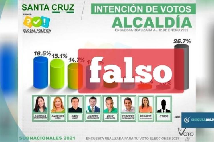 Captura de los resultados de la encuesta falsa que se comparte en Facebook. 