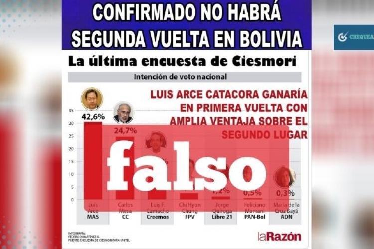 Captura de la imagen manipulada de la publicación de La Razón que circula en Facebook. 