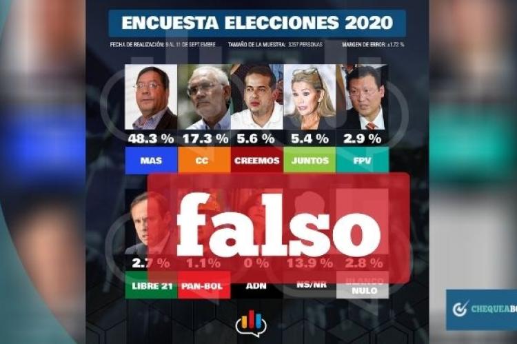 Captura de la encuesta falsa que circula en redes sociales. 