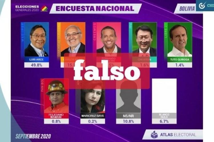 Presunta encuesta de intención de voto