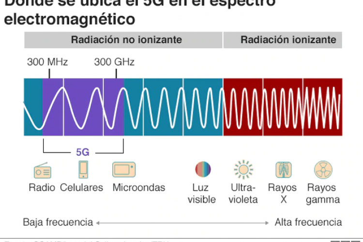 Cuadro de la BBC citado por La República