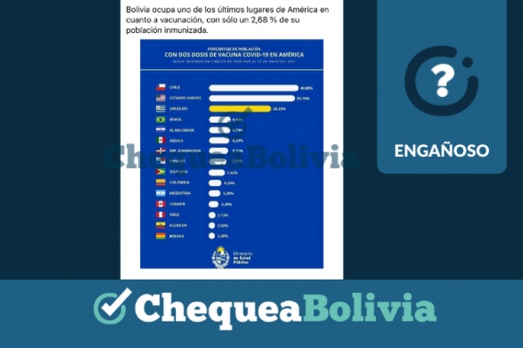 Captura de la gráfica que circula en Facebook y Twitter.