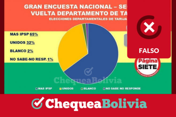 La captura de la encuesta de intención de voto falsa.