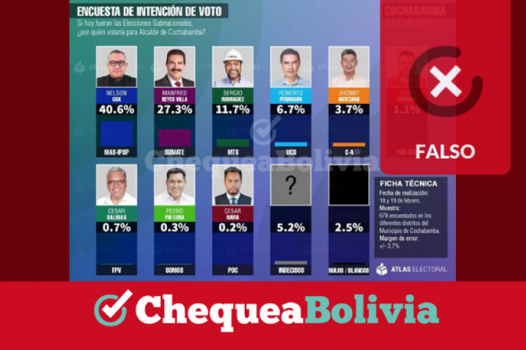 Encuesta falsa de Atlas Electoral