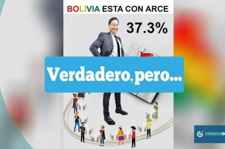 Captura sobre el resultado del MAS en las recientes encuestas que circula por Facebook.  