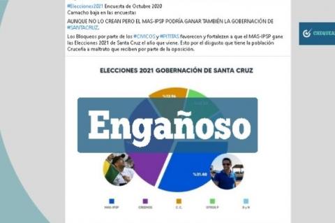 Captura de la encuesta sobre las elecciones subnacionales que circula por Facebook. 