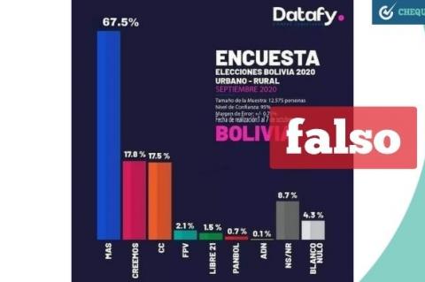 Publicación en Facebook