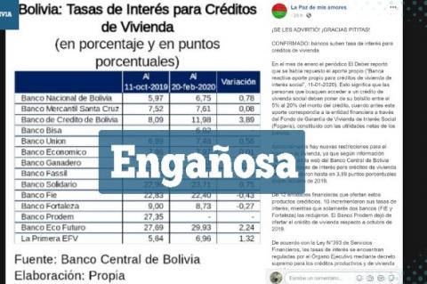 Una captura de la información engañosa que circula en Facebook. 