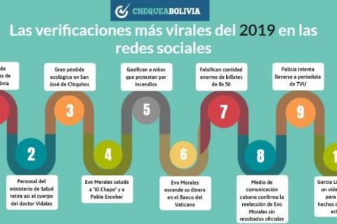 Las verificaciones más virales de 2019. 