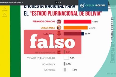 Una captura de la información que circula en las redes sociales. 