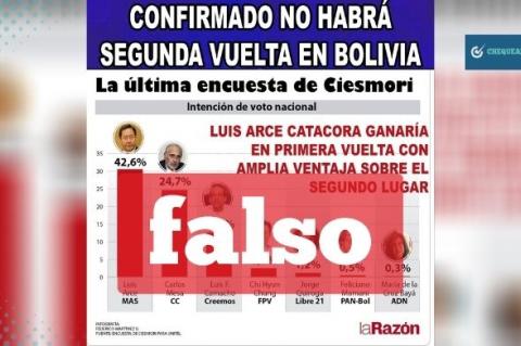 Captura de la imagen manipulada de la publicación de La Razón que circula en Facebook. 