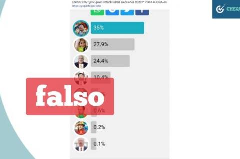 Supuesta encuesta electoral. 