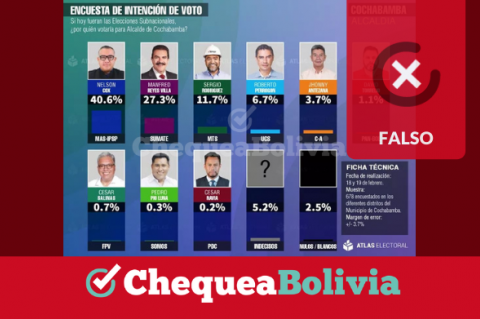 Encuesta falsa de Atlas Electoral