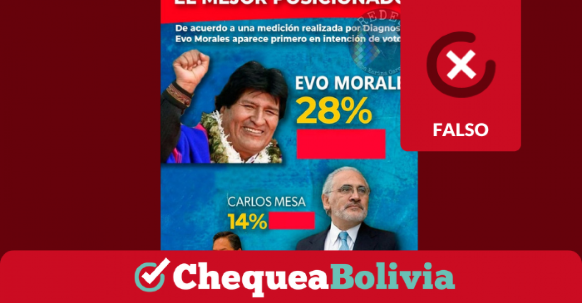 Captura de la imagen que difunde información falsa.