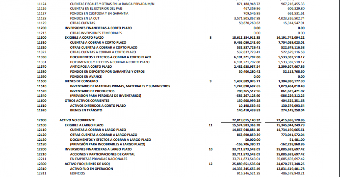 Parte del balance general comparativo 2017-2016. 