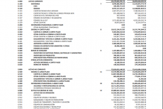 Parte del balance general comparativo 2017-2016. 