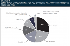 Grafico elaborado por el equipo de investigación de Cedla. 